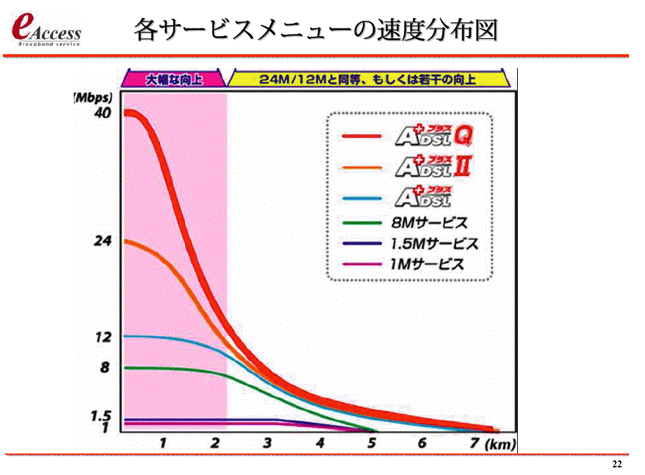 eAccecss40Mbps.gif